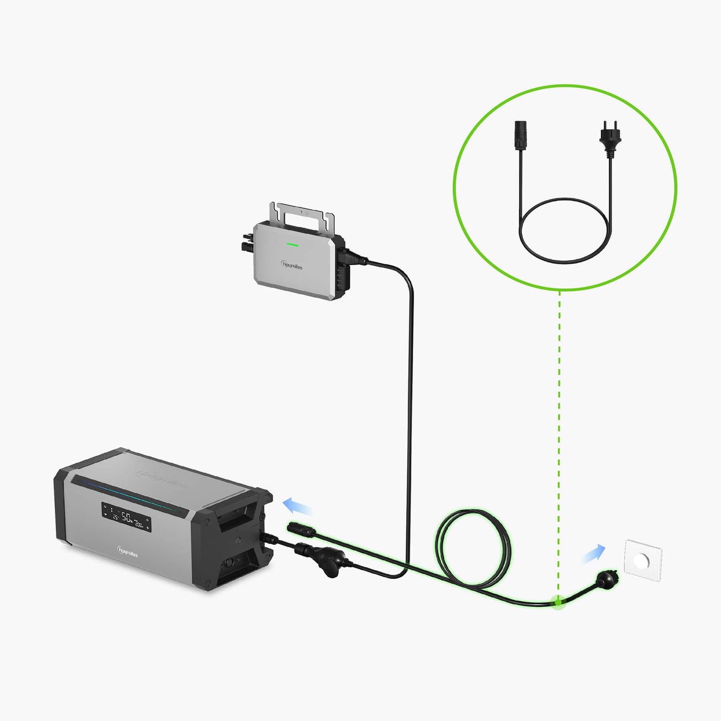 HiBattery Plug in Play Cable(5m)